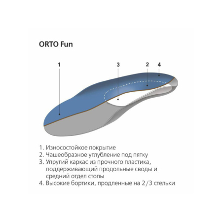 Купить Стельки ортопедические ORTO Fun бежевые  на жесткой основе в интернет-магазине