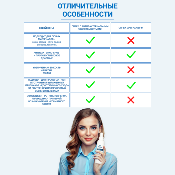 Купить Антибактериальный спрей для стелек и обуви ORTMANN в интернет-магазине